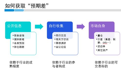 凯丰投资 如何在商品研究中达到广阔境界和细微视角的平衡