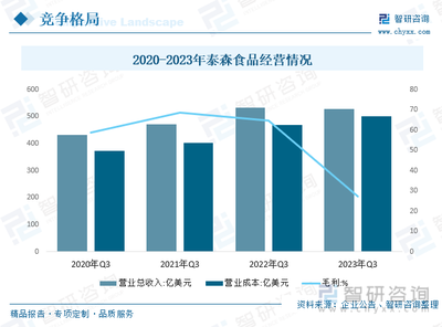 行业全景分析|2023年中国昆虫蛋白行业资源开发不断发展,未来发展潜力广阔[图]