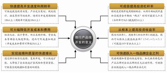 [兰德咨询]万科、恒大、龙湖的产品标准化实践对比 - 中房网