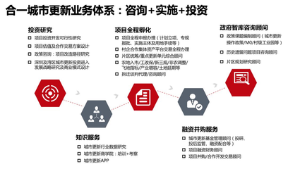 旧改快讯┃中南建设拟与信达设合伙企业,投资深圳某旧改