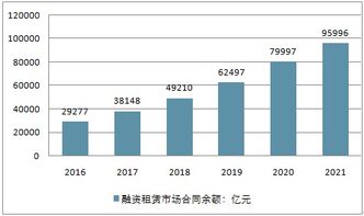 金融市场分析报告 2019 2025年中国金融行业发展前景分析及投资策略咨询报告 