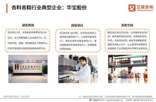 艾媒咨询 2024 2025年全球及中国香料香精行业运行大数据与投资价值分析报告