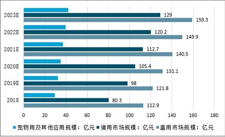 动物生物制品市场分析报告 2021 2027年中国动物生物制品行业前景研究与投资战略咨询报告 