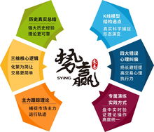 势赢交易 4月26日复盘分析