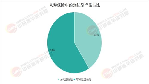 中国人寿保险行业市场现状调查及投资策略分析 万亿航母的航向校准