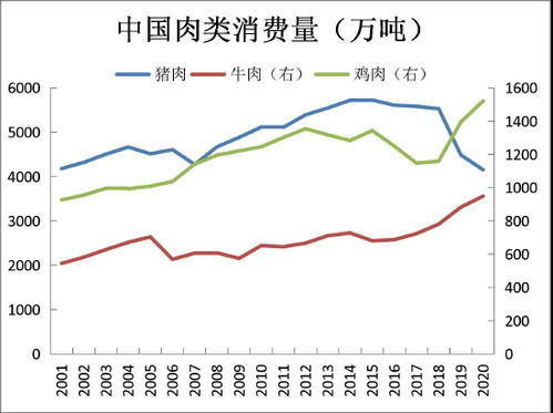 华安期货 去库存进行时 生猪有望迎来拐点
