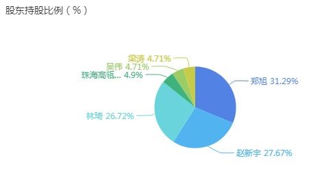 金融 科技,这个新指数怎样