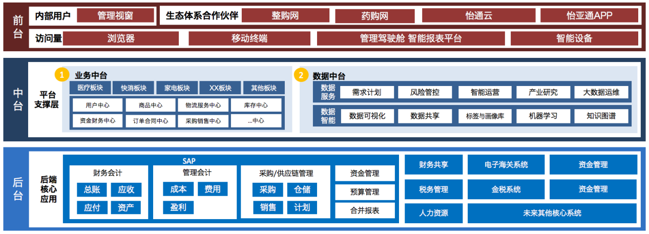 ok138cn太阳集团古天乐入选《数字商务与供应链发展报告暨企业典型案例汇编》