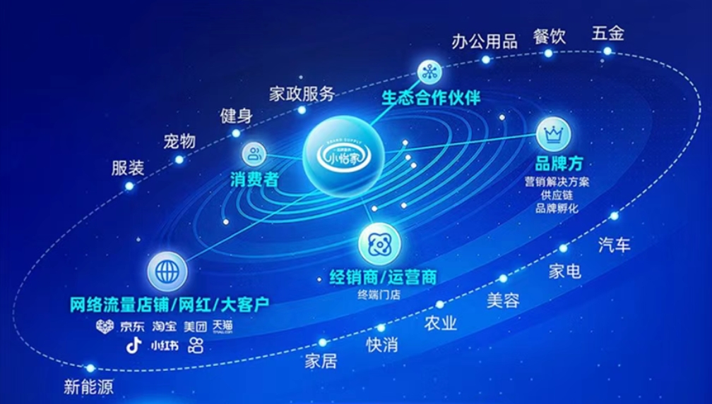 小怡家智能体：全域分销赋能零售终端，驱动行业价值革新