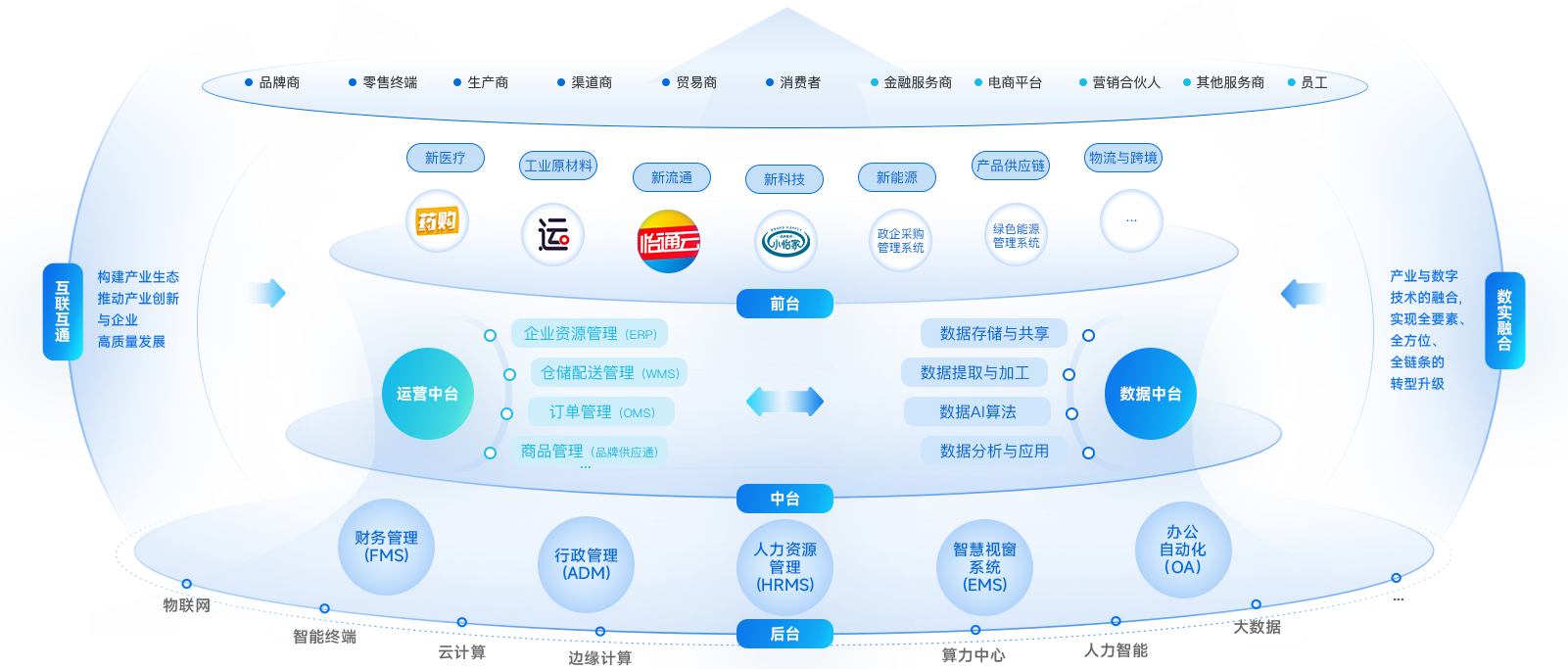 ok138cn太阳集团古天乐企业数智化解决方案